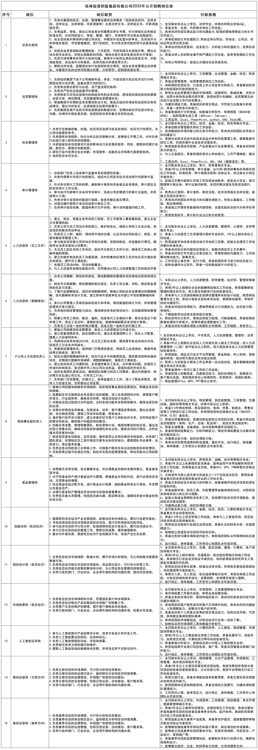 意昂娱乐2025年公开招聘岗位表_大招.jpg